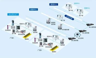 南平建阳区食堂收费管理系统七号 - 收费管理系统 - 南平建阳区车牌识别系统、销售红门翼闸、红门升降柱、人脸识别