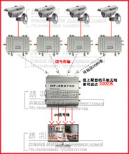 【无线闭路】最新最全无线闭路 产品参考信息